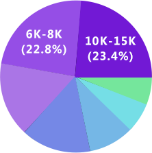 开云kaiyunUI设计